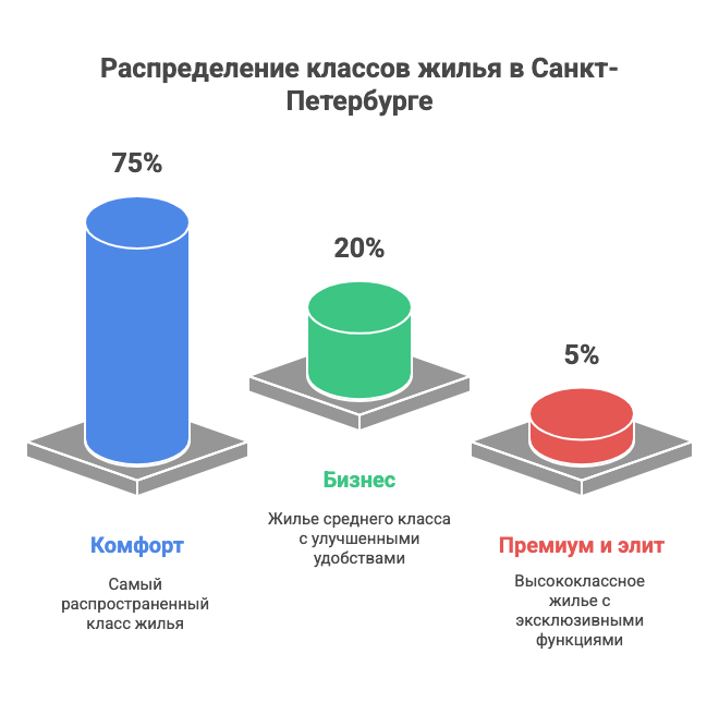новостройки СПб от застройщика